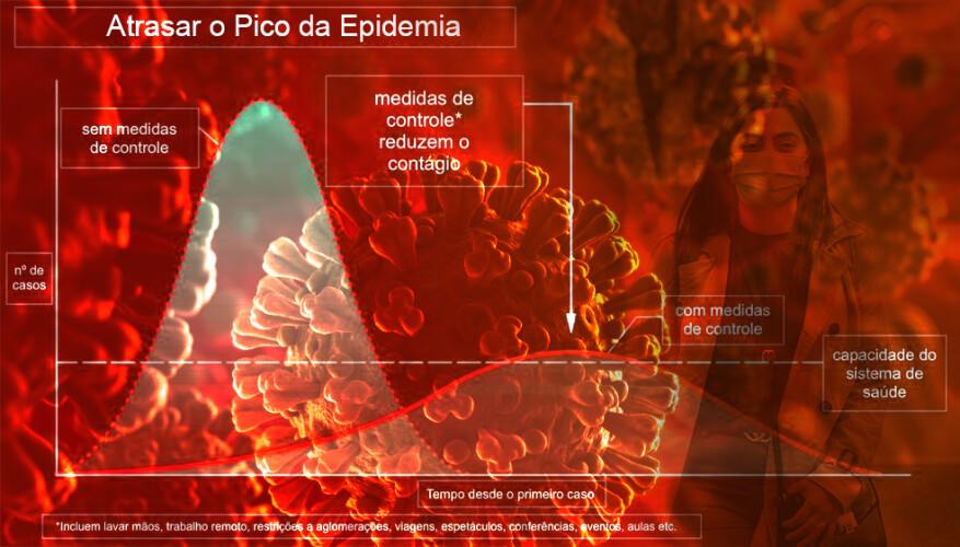 covid-19-o-que-nos-diz-a-curva