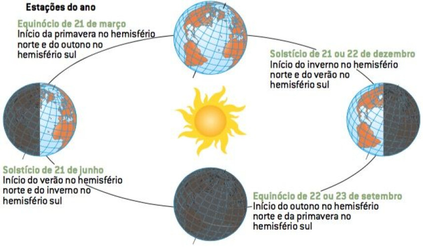 e-com-a-primavera-veio-tambem-o-equinocio-sabe-o-que-e