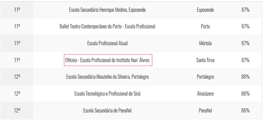 escolas-de-santo-tirso-no-top-50-das-melhores-escolas-nacionais