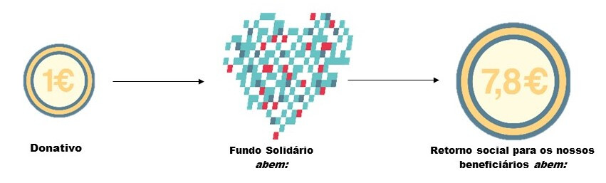 avaliao-de-impacto
