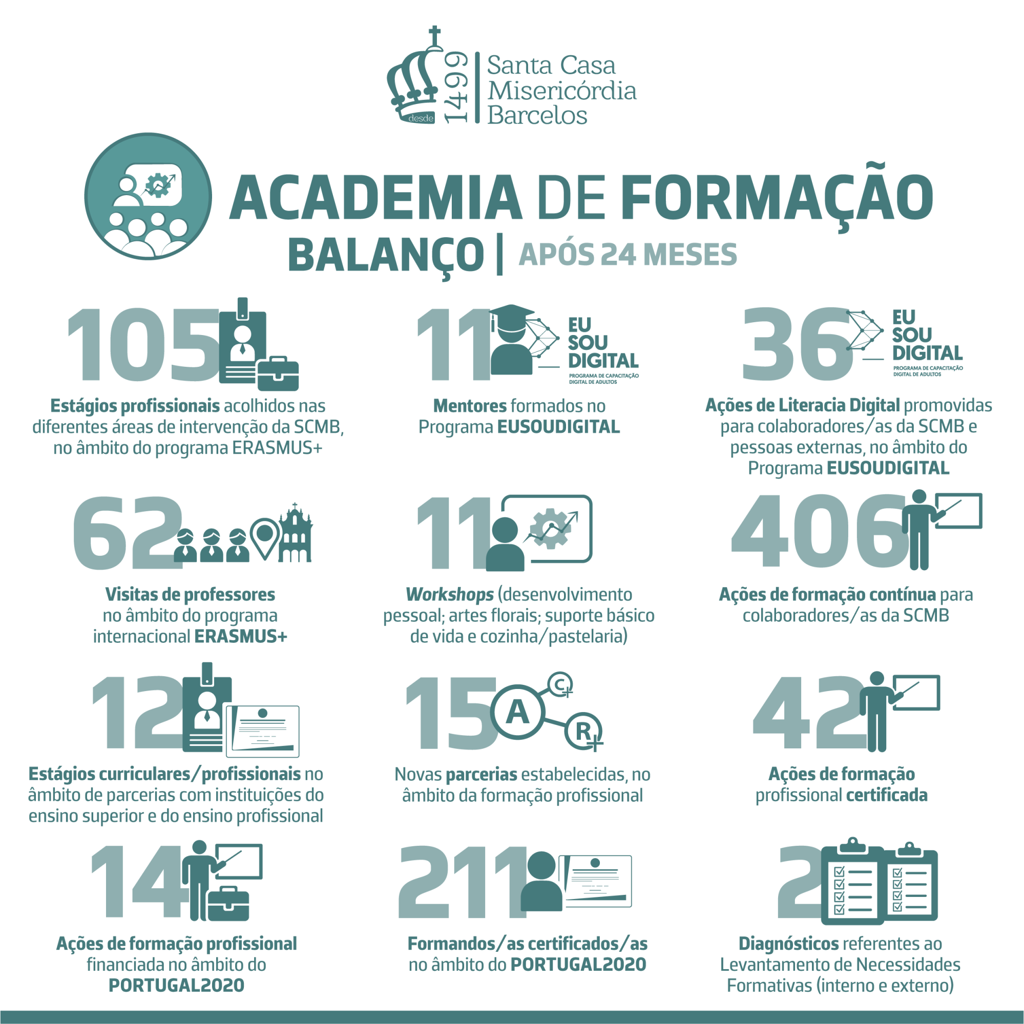 INFOGRAFIA_ 2 ANOS_ AFOR