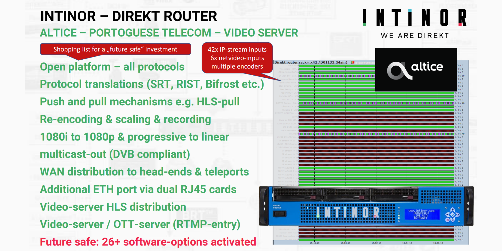 Intinor User Case Altice Portugal