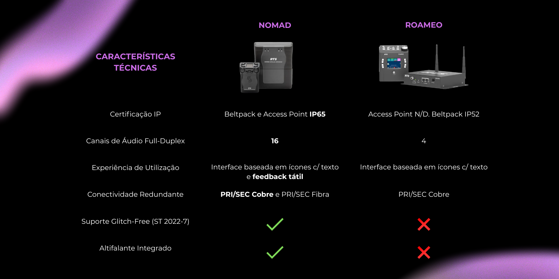 Advantages RTS Intercom NOMAD