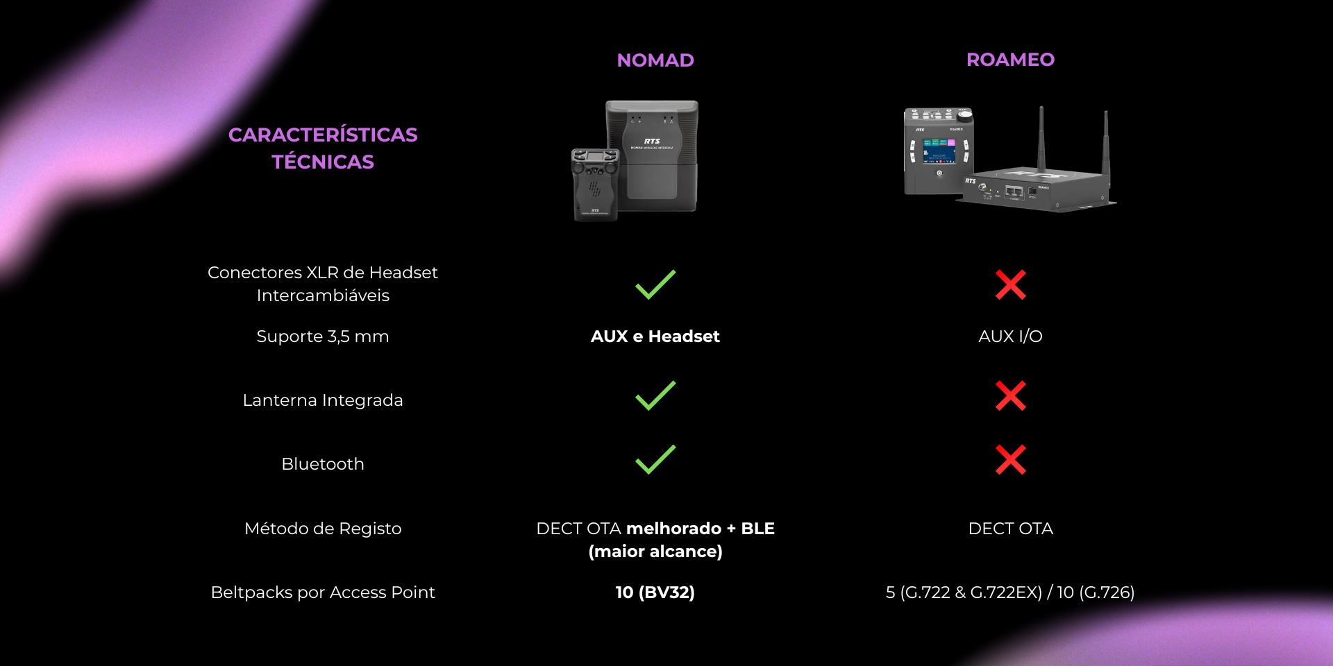 Comparing RTS NOMAD and ROAMEO