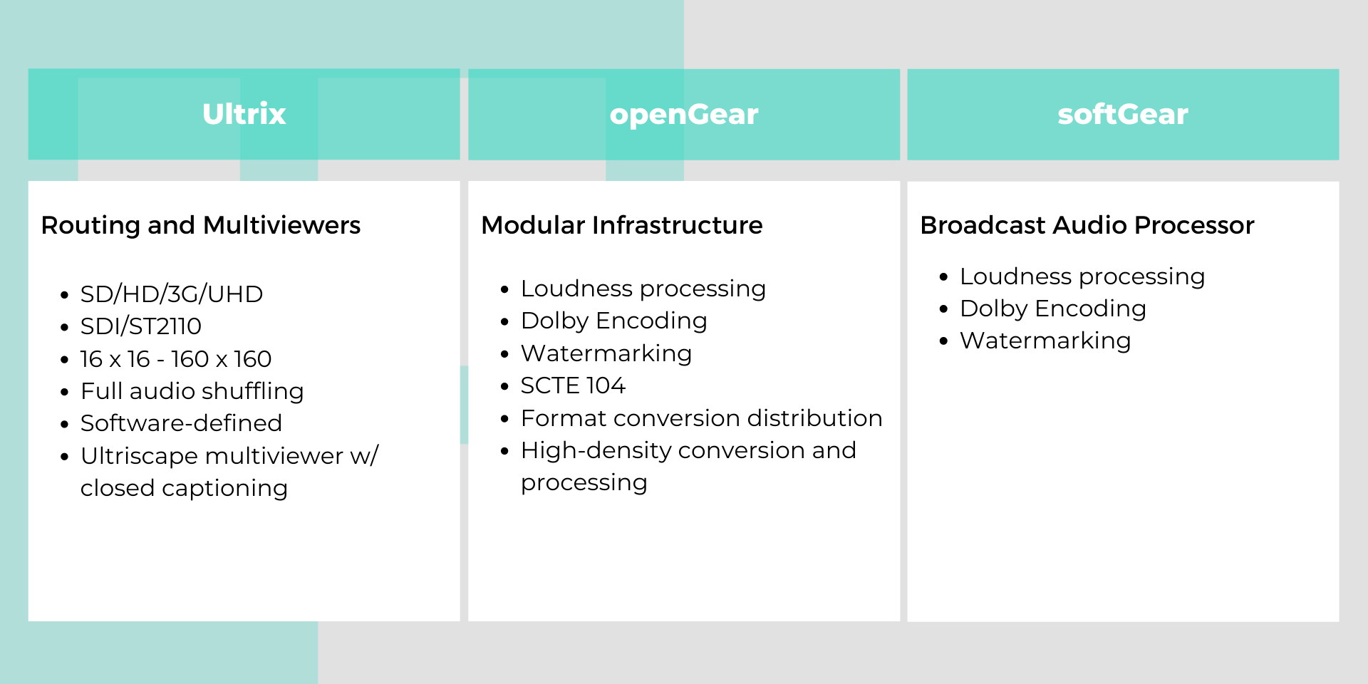 Ultrix / openGear / softGear