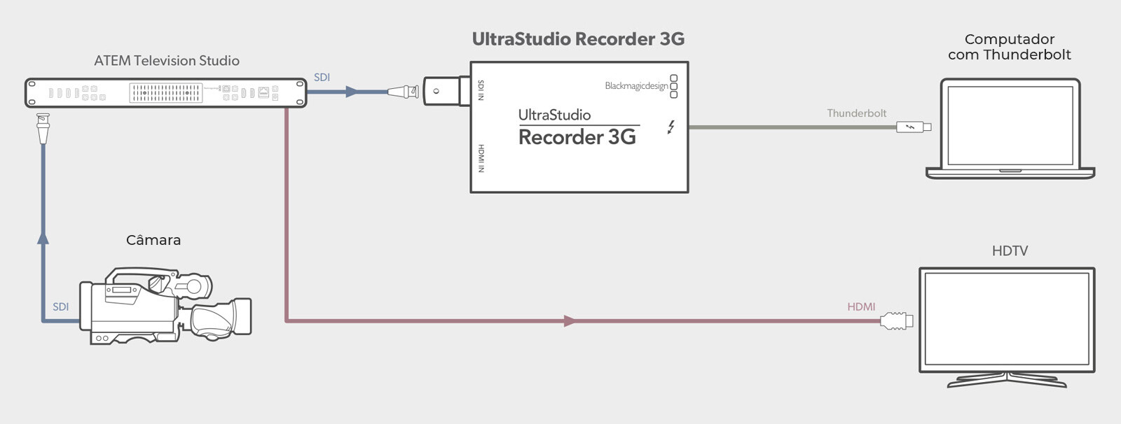 ultrastudio-recorder-3g-lg@2x copy