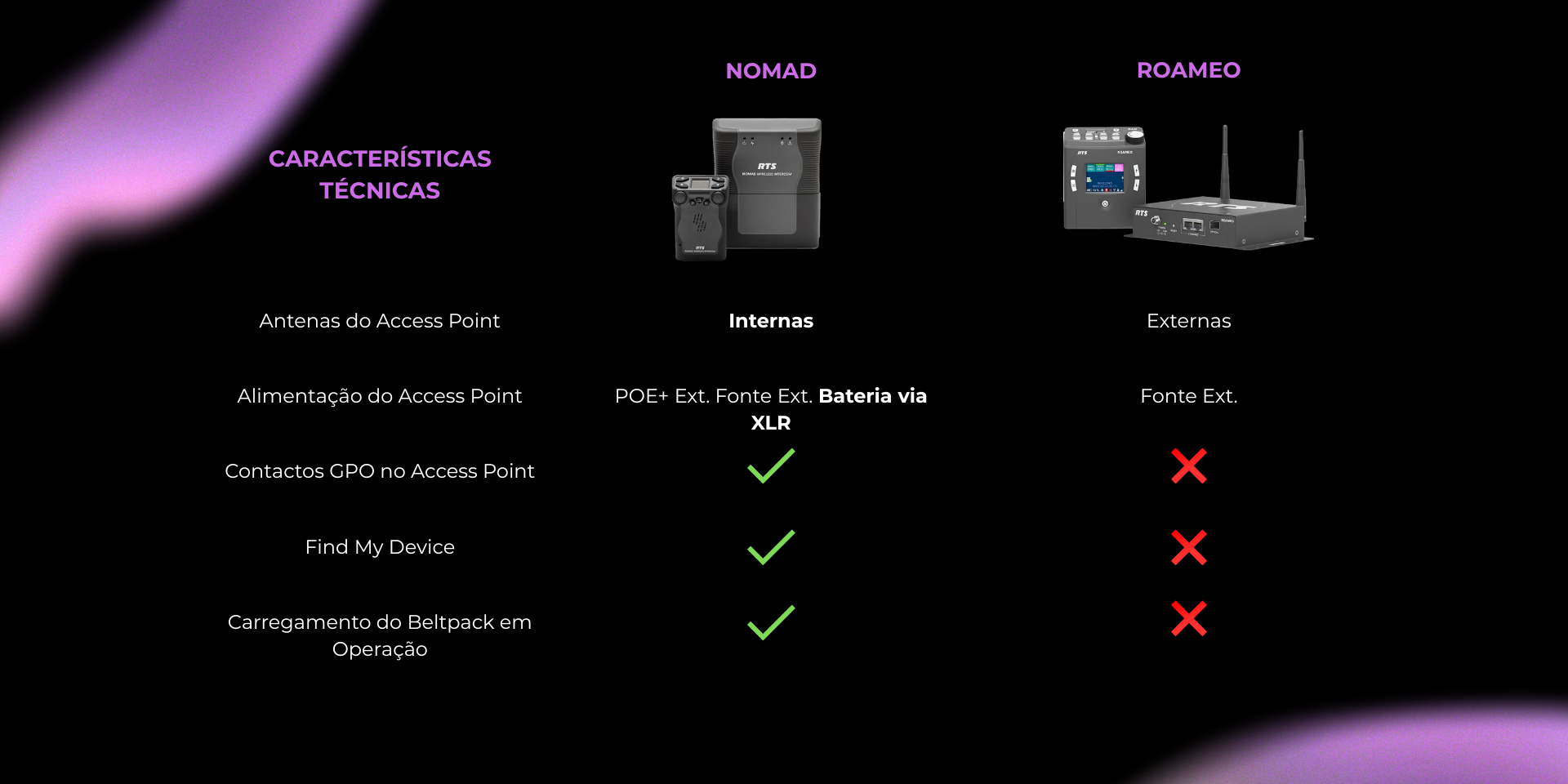 NOMAD RTS vs ROAMEO RTS