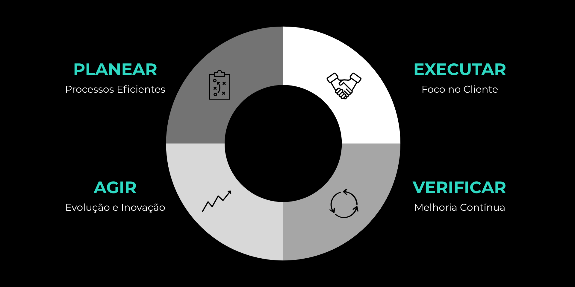 ISO9001 Pantalha 207