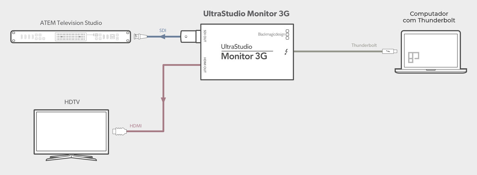 ultrastudio-monitor-3g-lg@2x (1) copy
