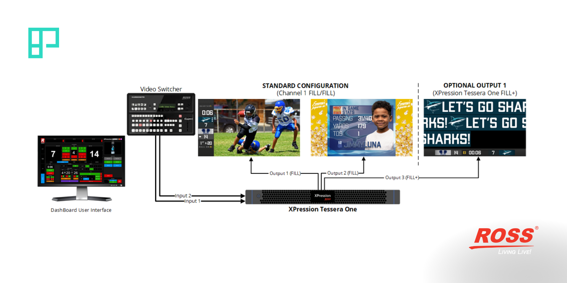 XPression Tessera One - Ross Video 3