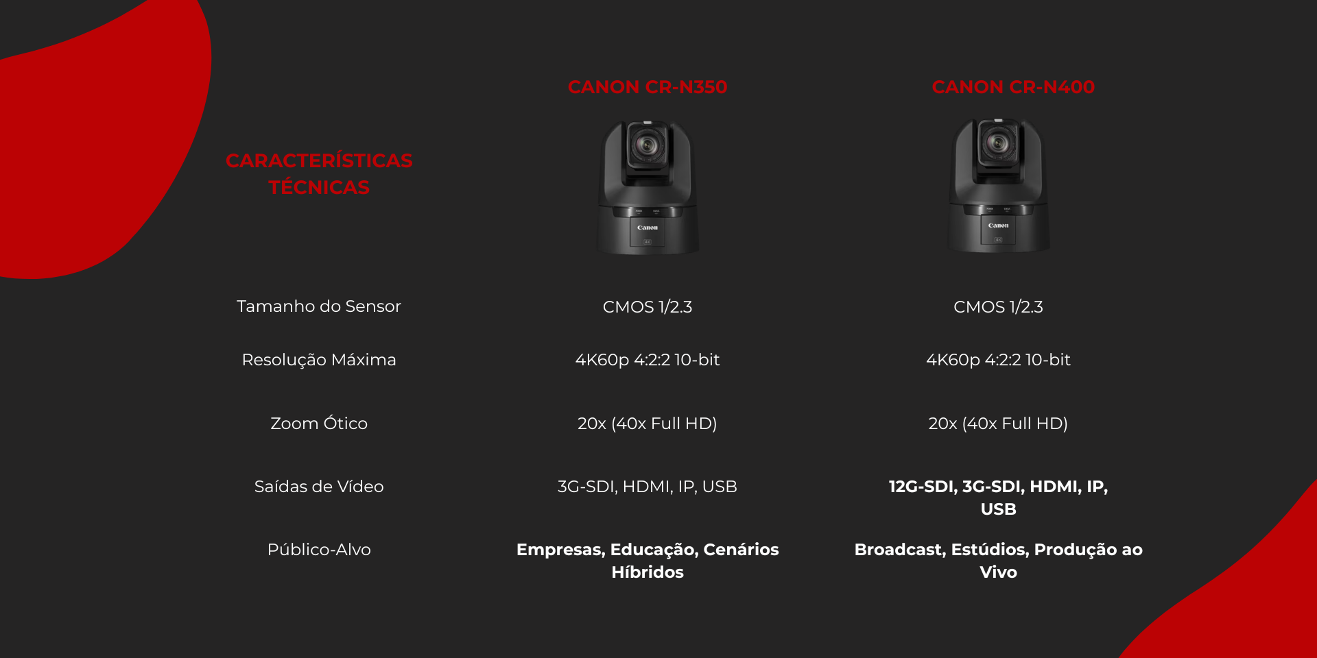 Canon PTZ CR-N350 vs Canon PTZ CR-N400