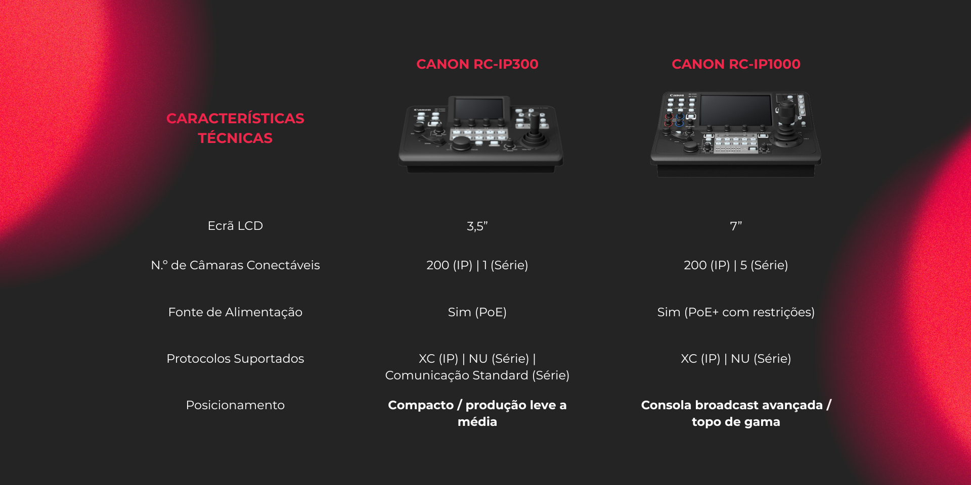 Canon RC-IP300 VS Canon RC-IP1000
