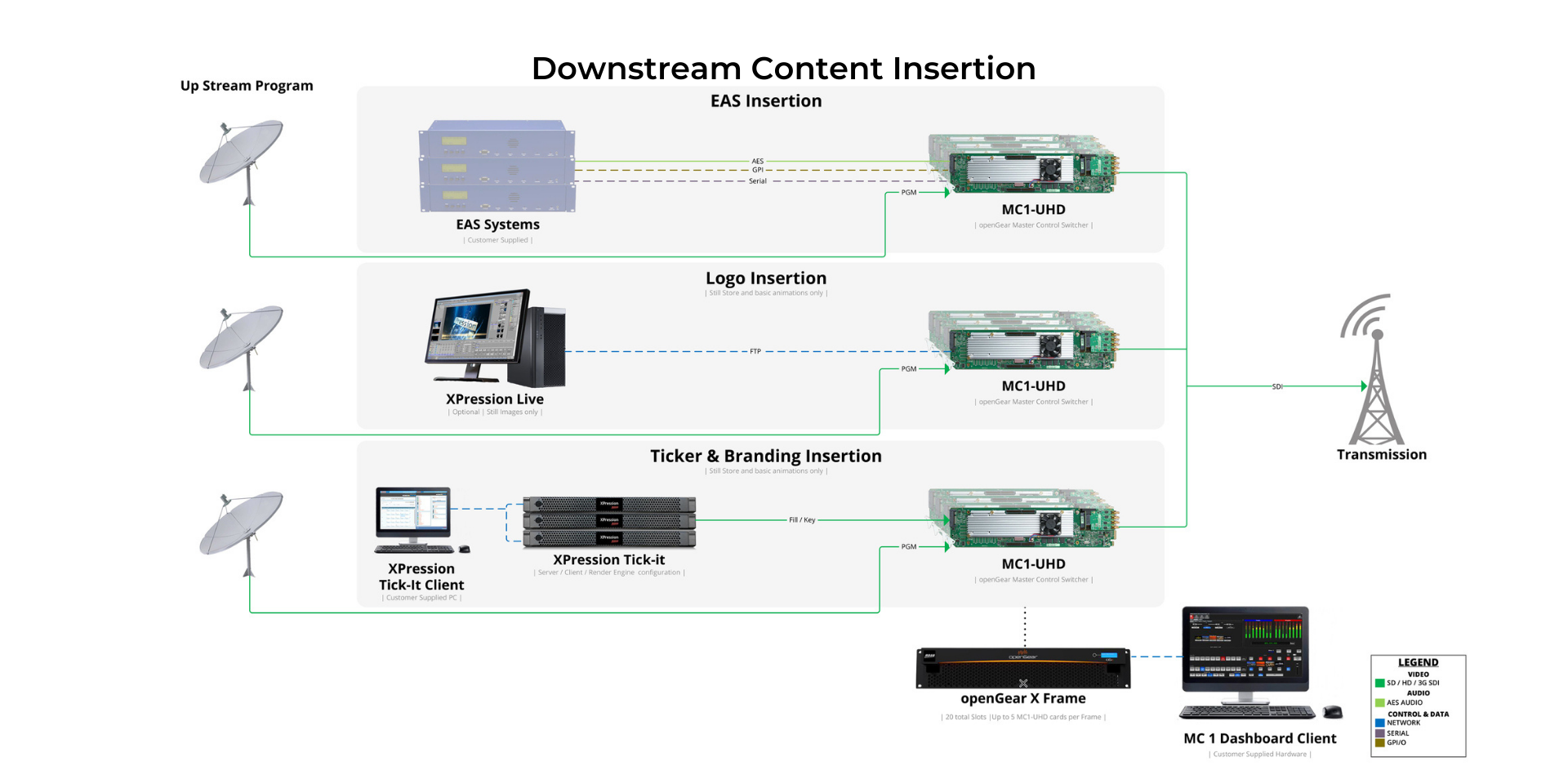 ROSS MASTER CONTROL SOLUTION - Downstream Content Insertion