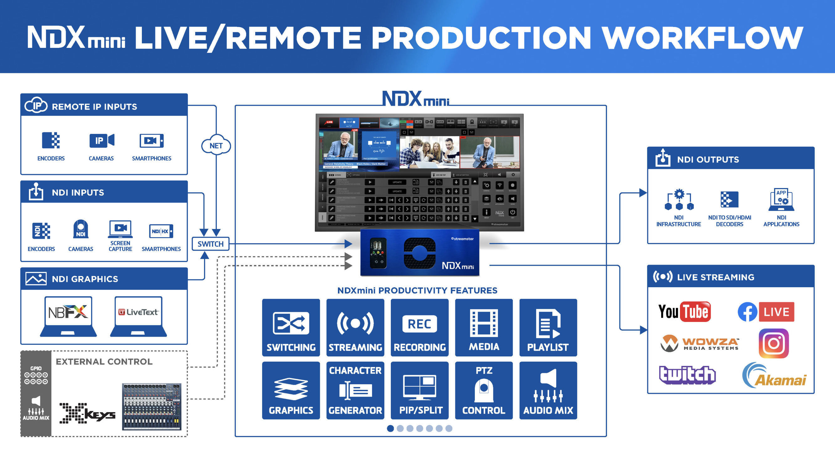 NDXmini-Flyer-EDUCATION-p_Page_3