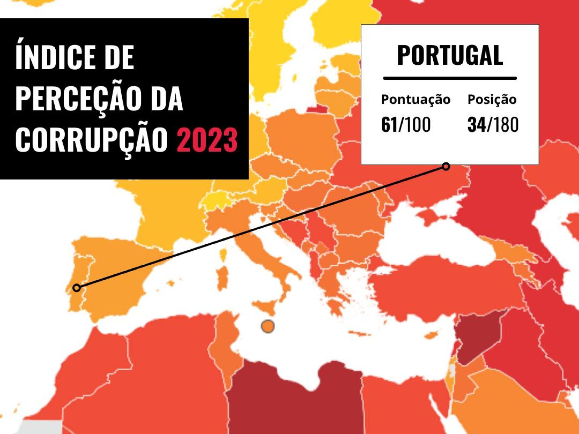 Corrupção: 7 motivos que fizeram Brasil piorar em ranking em 2023