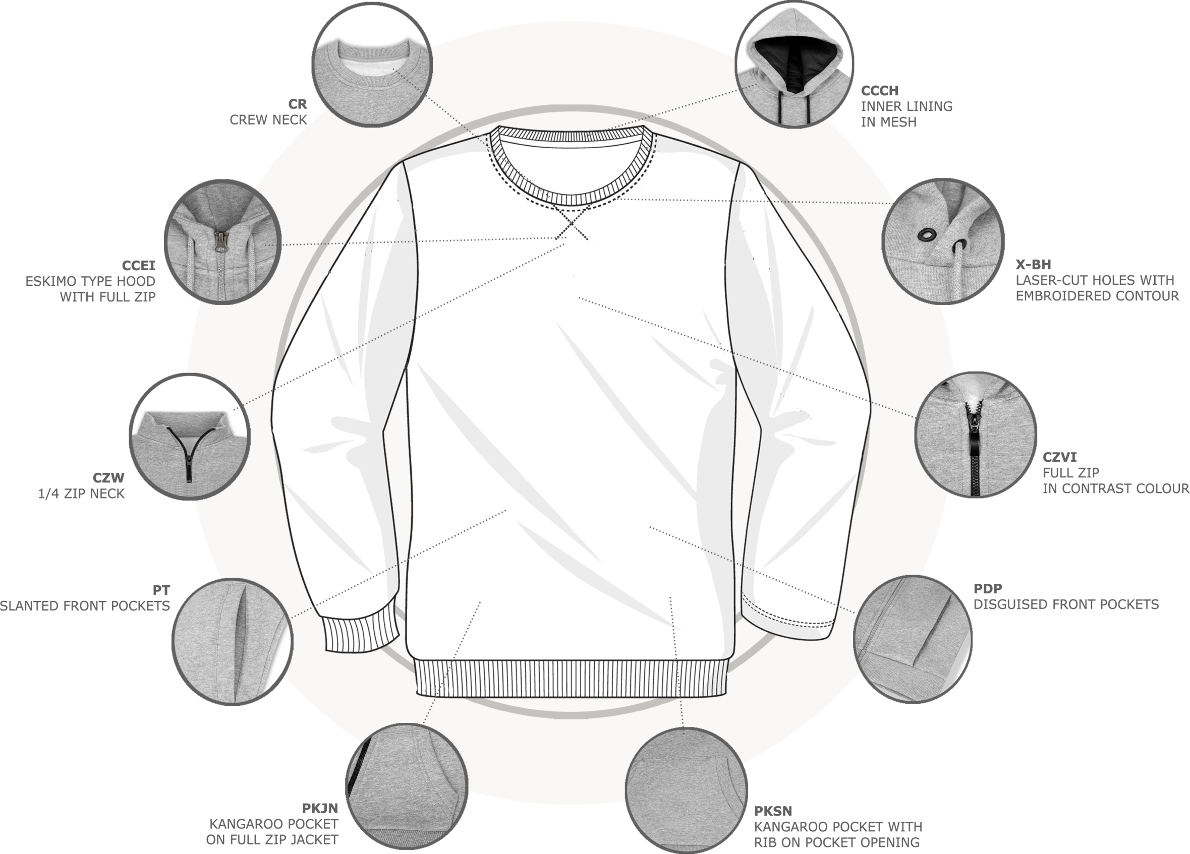 swe.10-customize