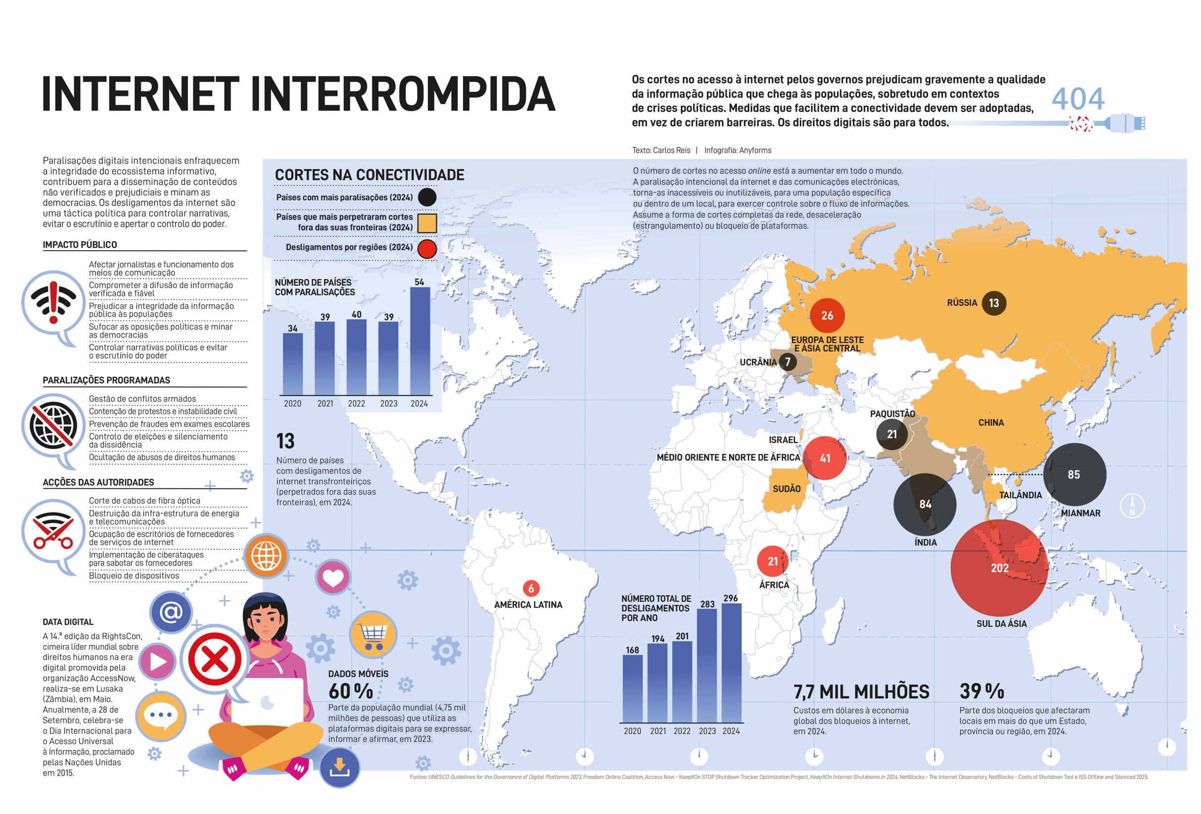 infografia-internet-interrompida-noticias-guerra-hibrida-erro-estrategia-manipulacao-sitema-fascismo-mundo-combonianos-revista-alemmar infografia-internet-interrompida-noticias-guerra-hibrida-erro-estrategia-manipulacao-sitema-fascismo-mundo-combonianos-revista-alemmar