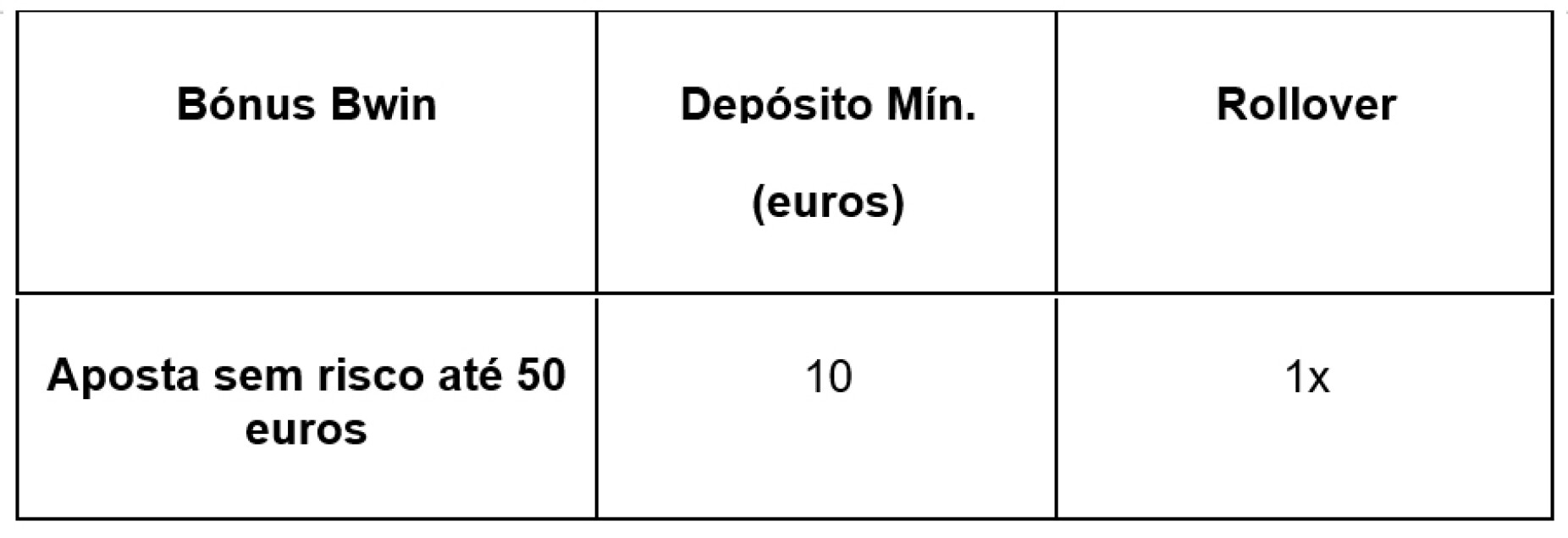 Como resgatar um código bônus - Ferramentas do site e da