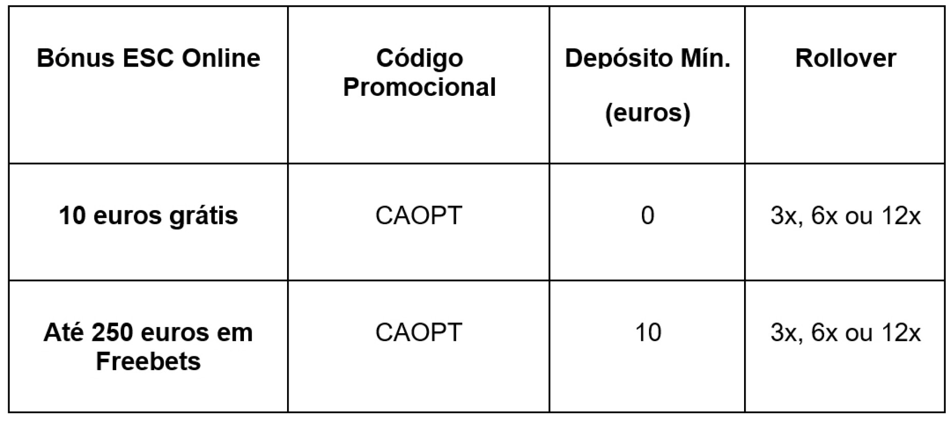 ESC Online - Aposte em qualquer jogo da qualificação para o EURO