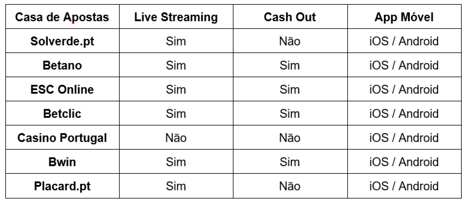 Casas de Apostas Online - Casas de Apostas Legais em Portugal