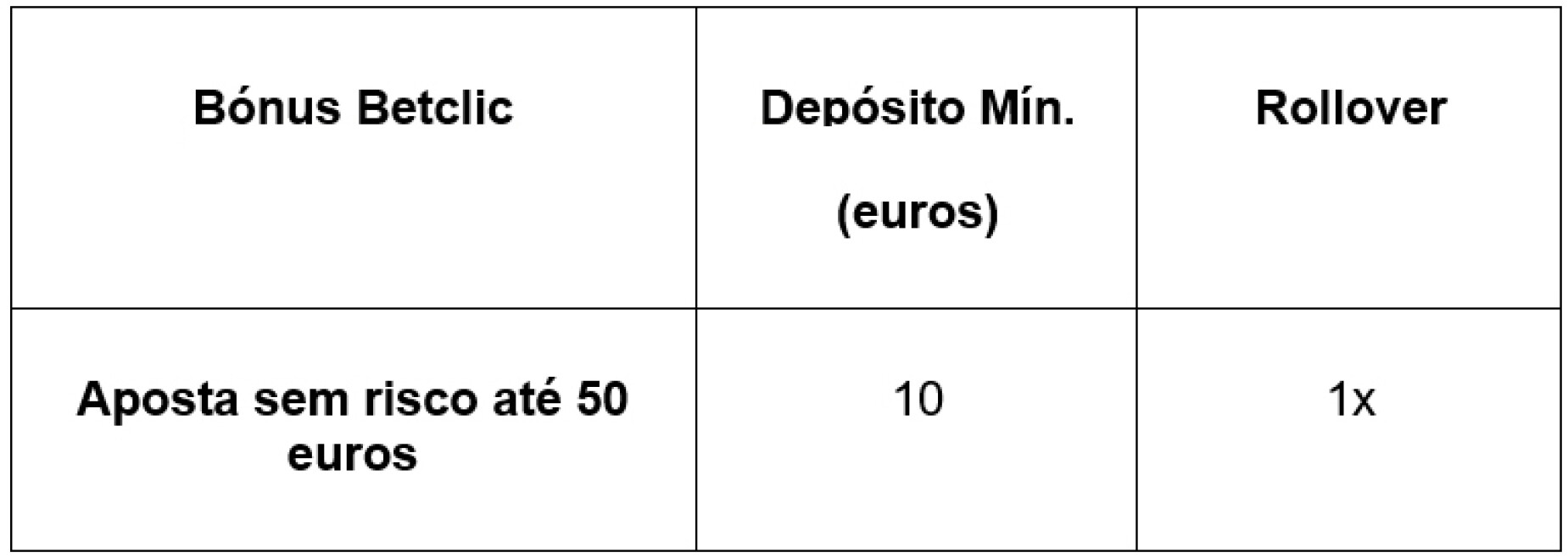 10 Melhores Casas de Apostas para apostar em 2023