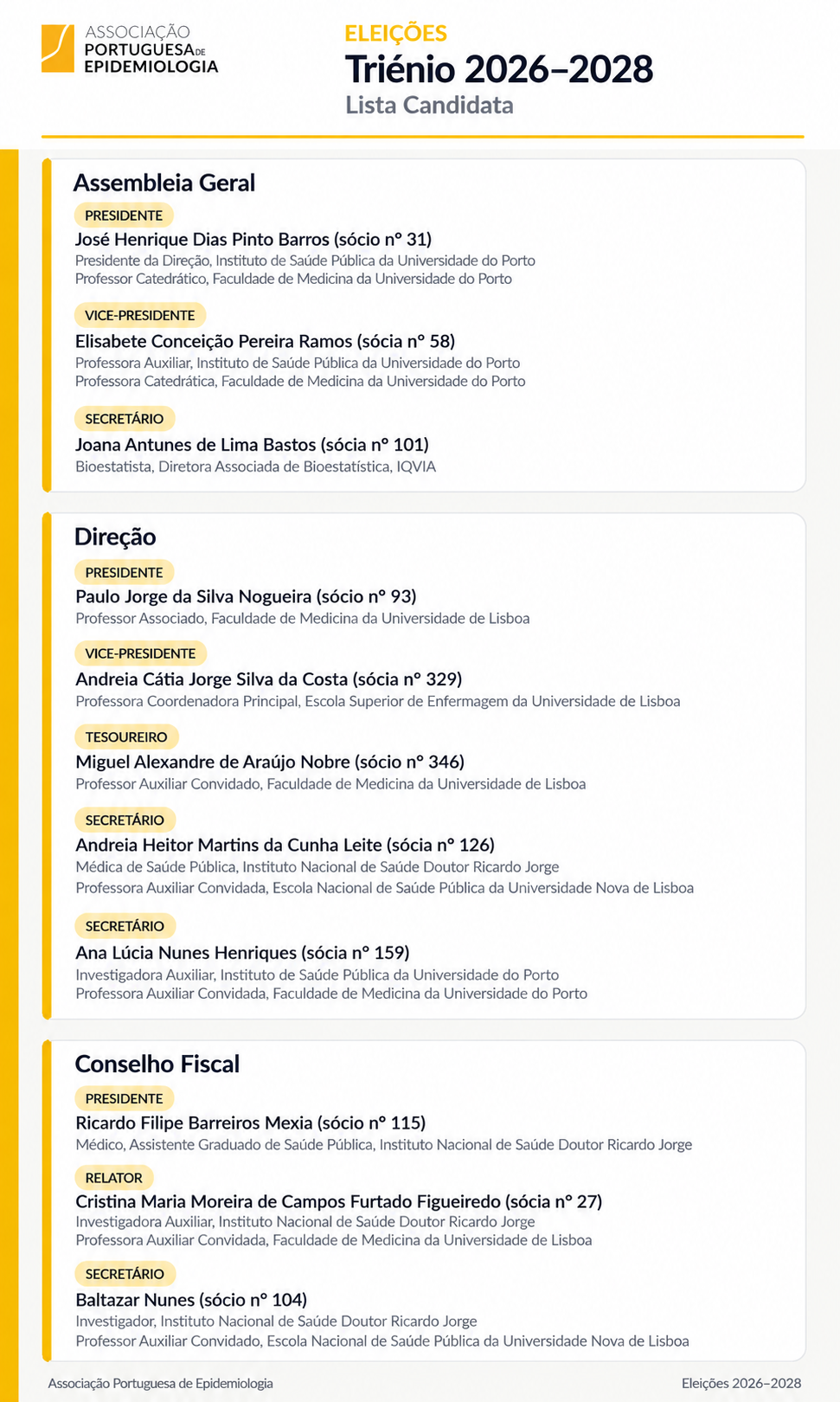 Lista A Lista A
