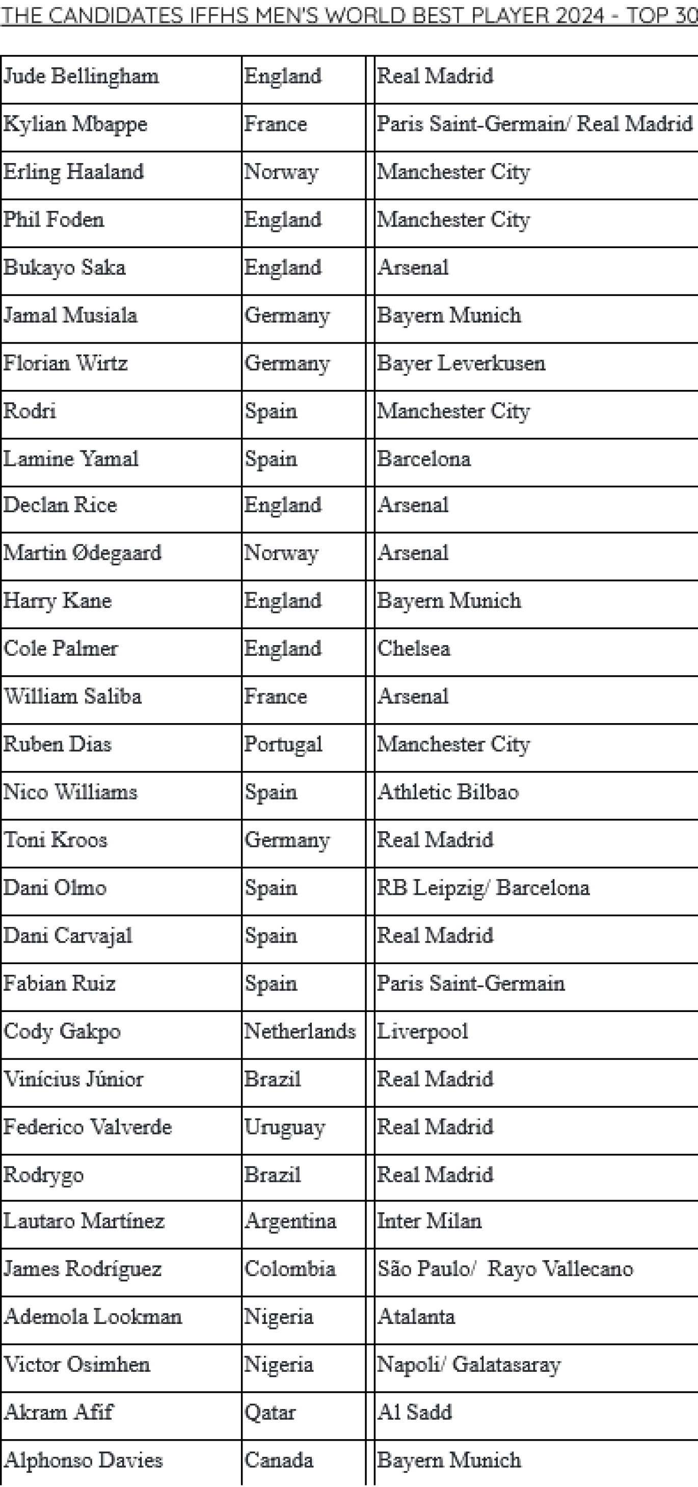 Samu e DOIS PORTUGUESES na CORRIDA os PRÉMIOS da IFFHS 2 https://asset.skoiy.com/ojonxcycnuapxiqs/ed7ape5id362.png