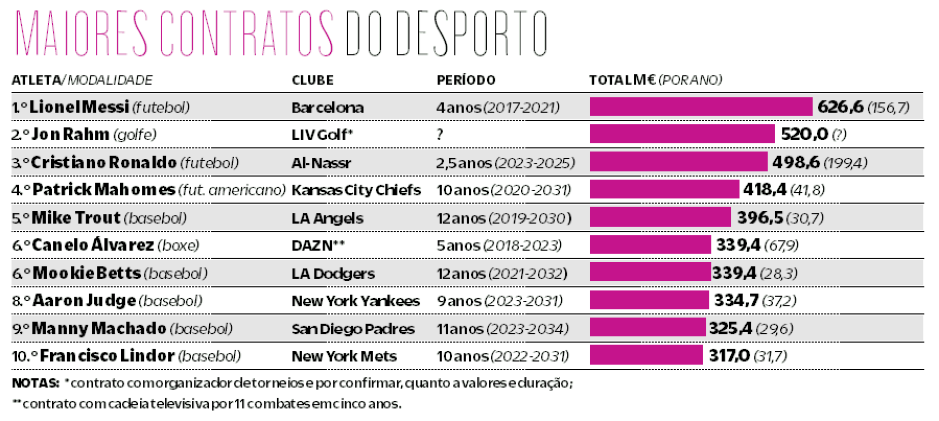 Campeões Do Mundial De Clubes 2022-2031 