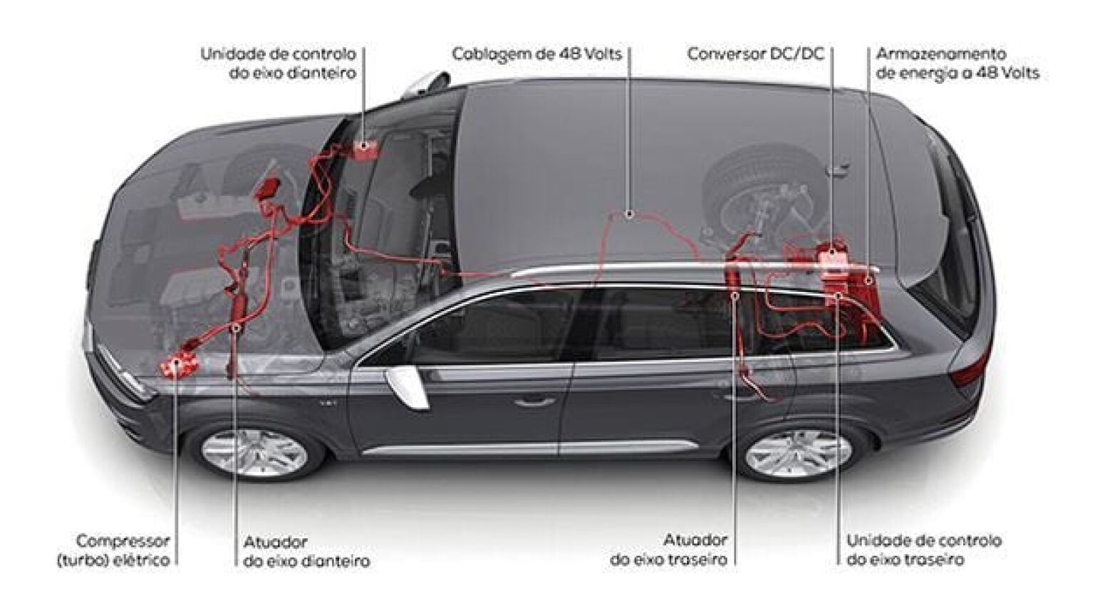 48 Volts - O caminho para a eletrificação do automóvel