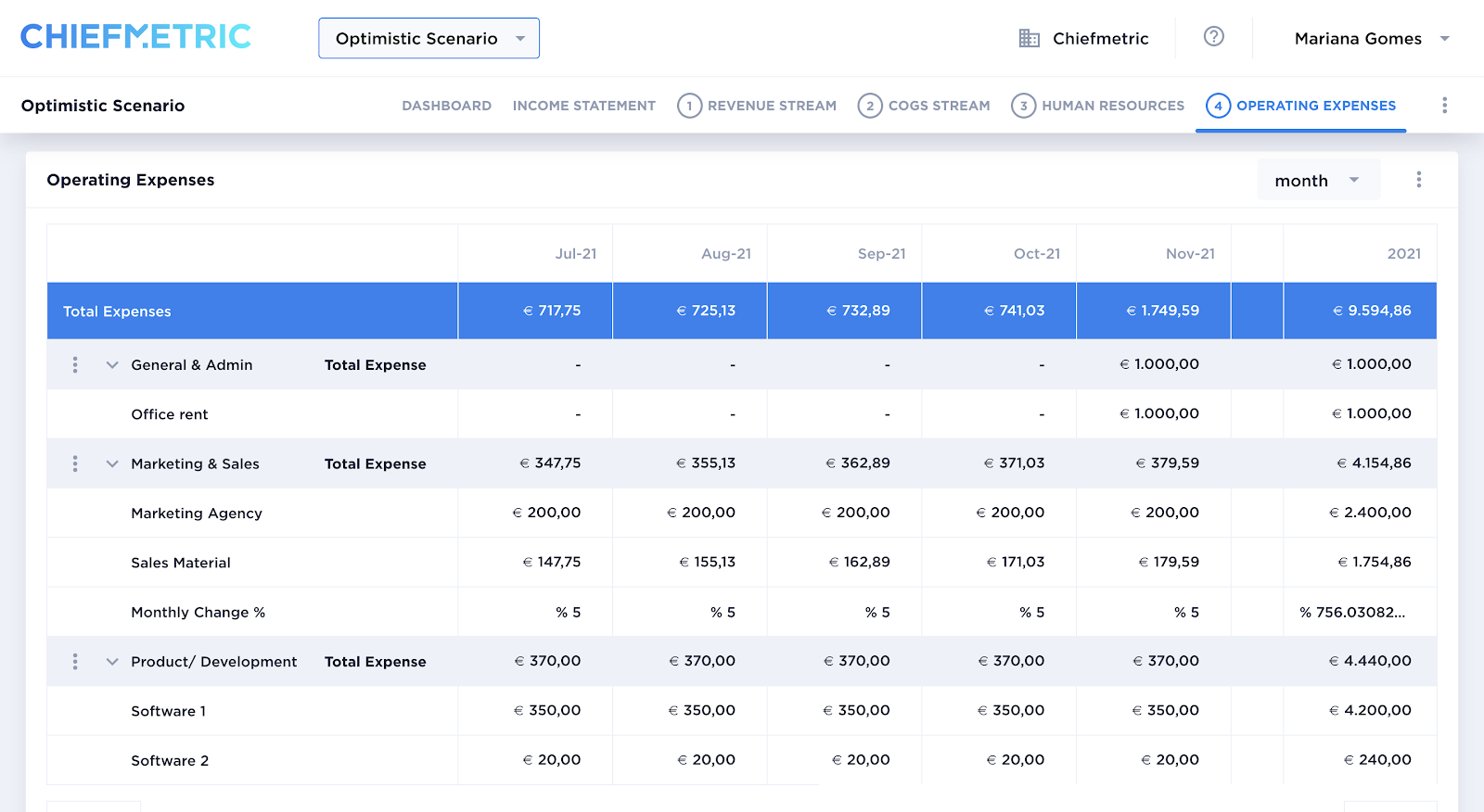 financial-model-operating-expenses