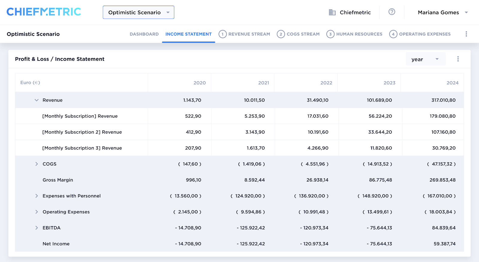 financial-model-income-statement