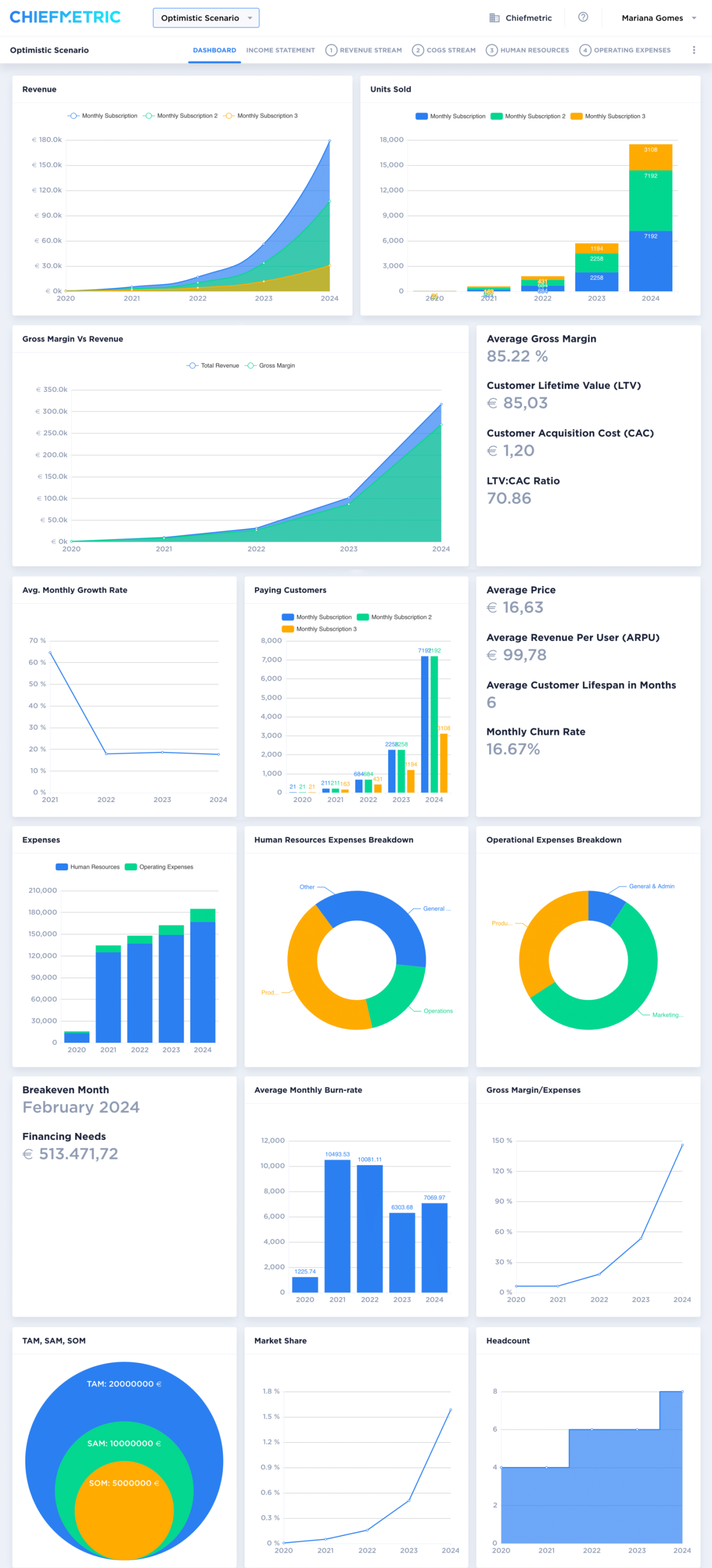 financial-model-dashboard-metrics