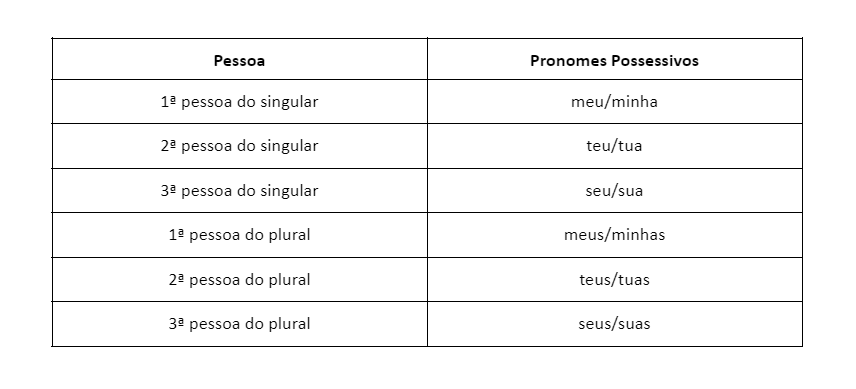 O que é Pronomes O que são Pronomes Classes Gramticais Pronomes